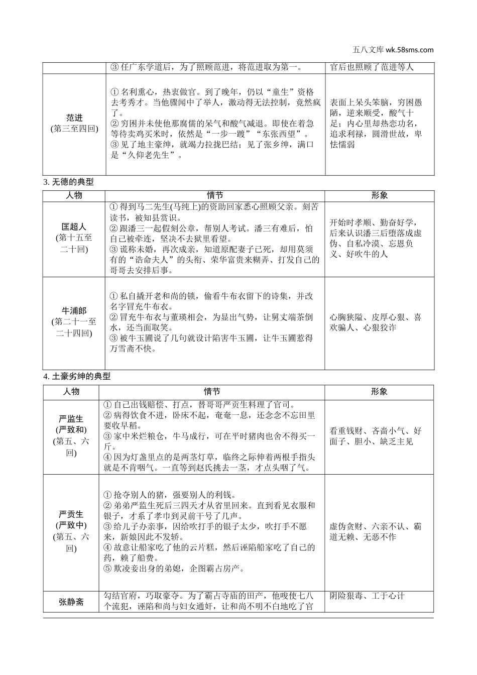 初中_中考_长沙语文精讲本_3.第三部分  现代文阅读_5.专题五  名著阅读_统编教材12部名著梳理_十一、《儒林外史》.doc_第2页