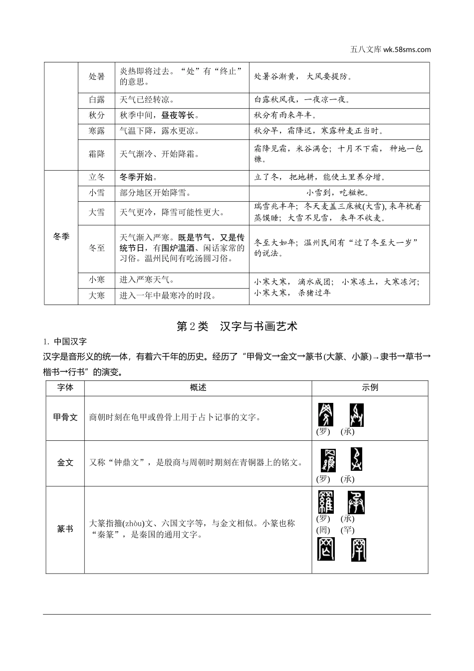 初中_中考_浙江语文精讲本_1.第一部分 积累_3.专题三  文学文化常识_二、初中重要课外文化常识梳理.doc_第2页