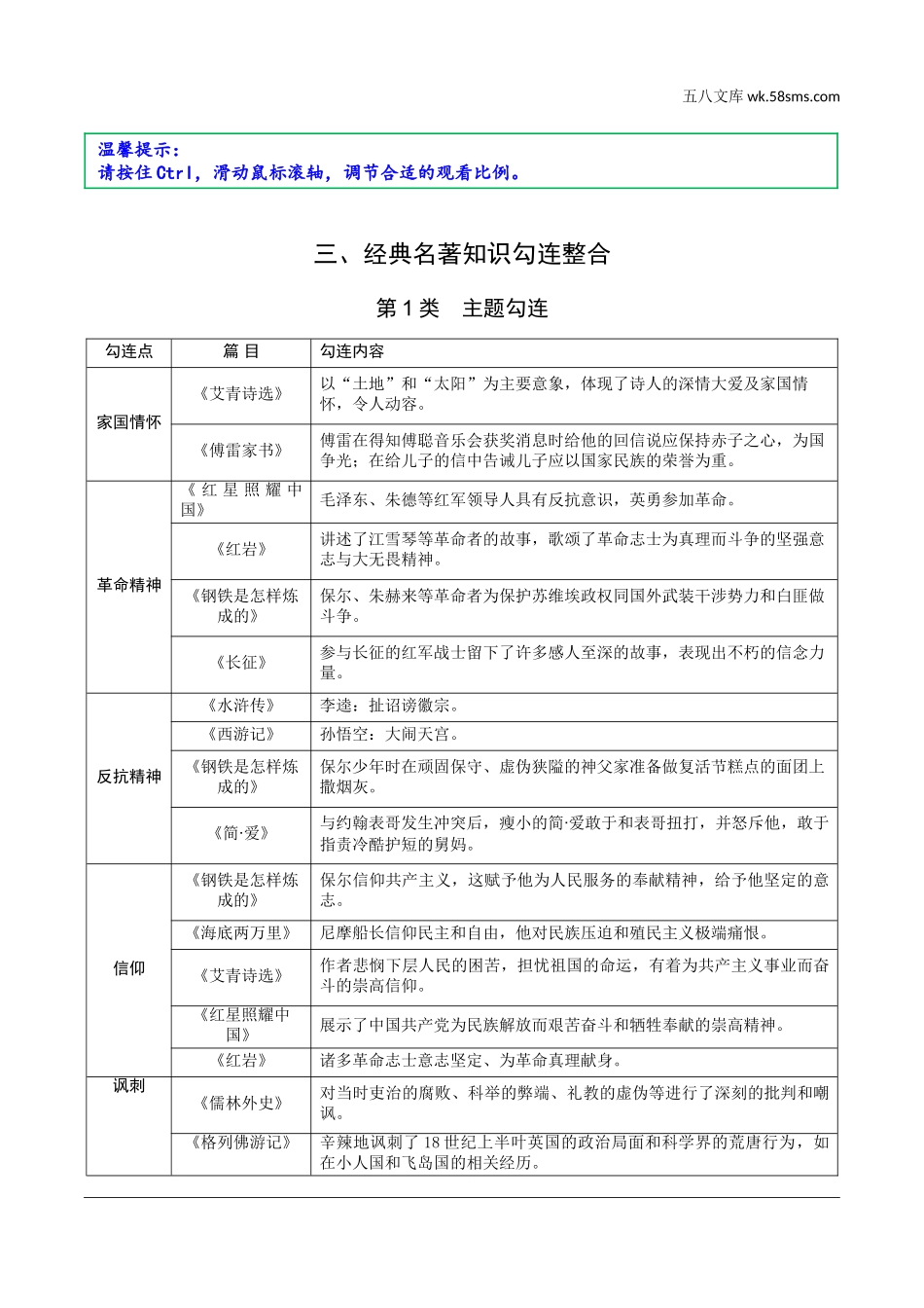 初中_中考_浙江语文精讲本_2.第二部分 阅读_1.专题一  名著阅读_三、经典名著知识勾连整合.doc_第1页