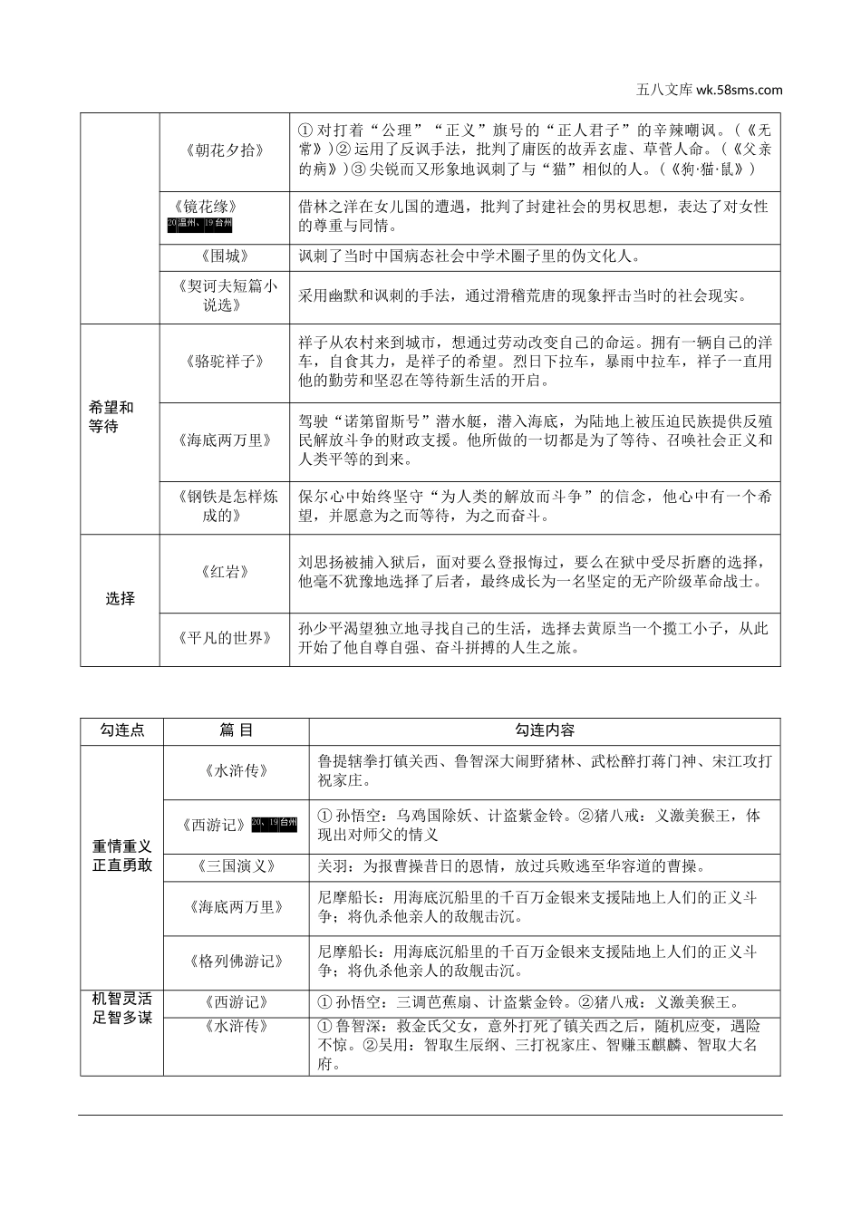 初中_中考_浙江语文精讲本_2.第二部分 阅读_1.专题一  名著阅读_三、经典名著知识勾连整合.doc_第2页