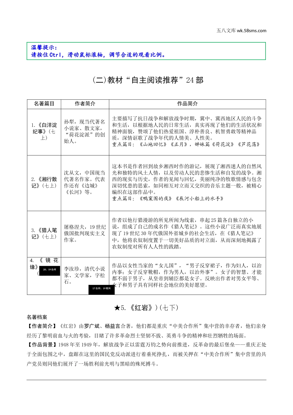 初中_中考_浙江语文精讲本_2.第二部分 阅读_1.专题一  名著阅读_一、教材36部名著梳理_(二)教材“自主阅读推荐”24部.doc_第1页