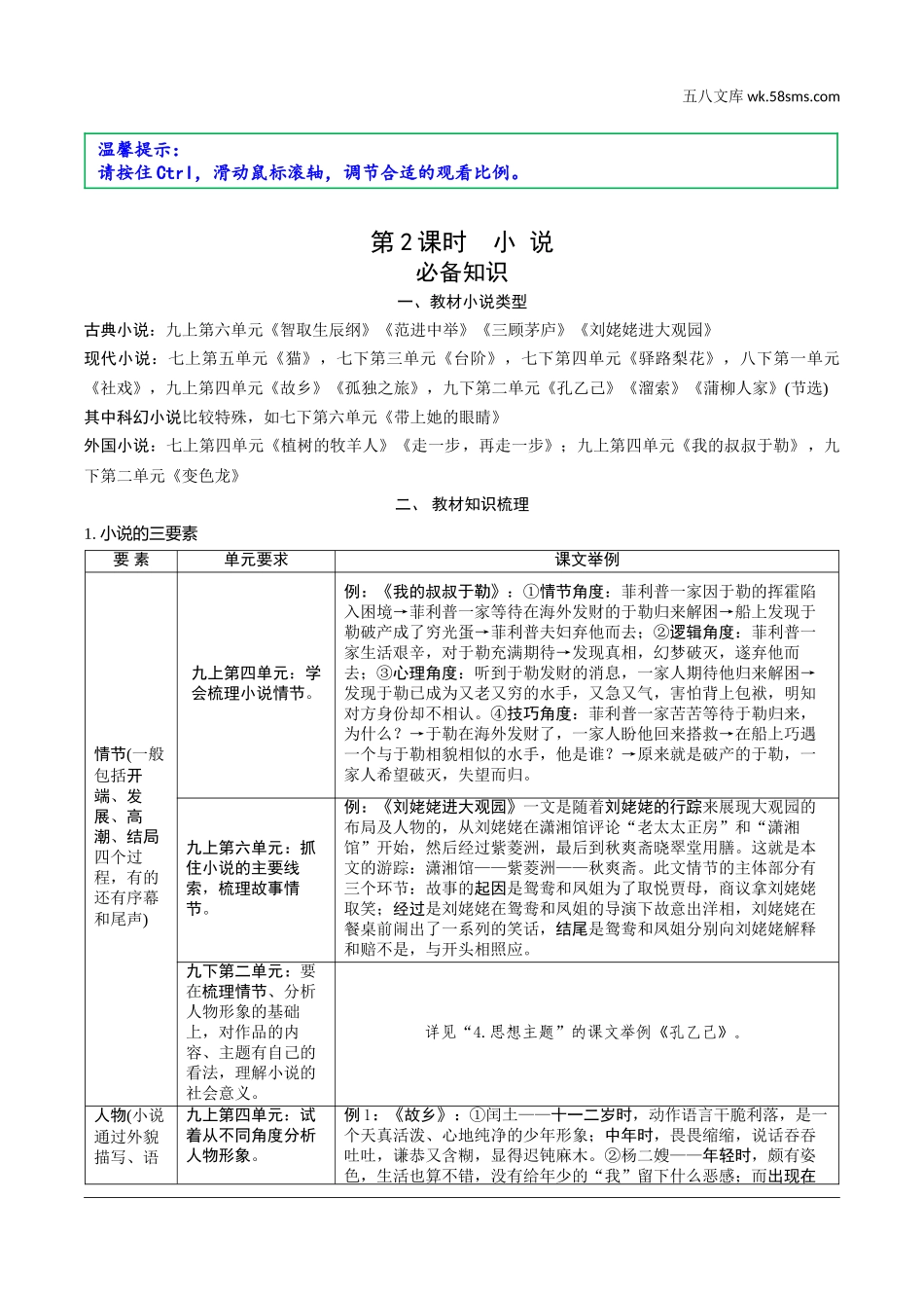 初中_中考_浙江语文精讲本_2.第二部分 阅读_2.专题二  文学作品阅读_第2课时  小说_必备知识.doc_第1页