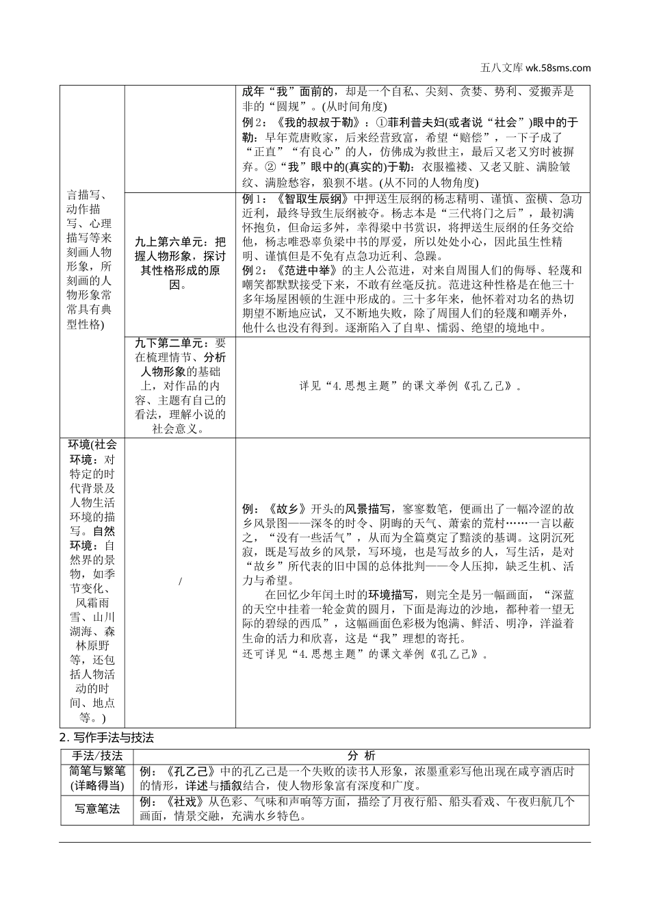 初中_中考_浙江语文精讲本_2.第二部分 阅读_2.专题二  文学作品阅读_第2课时  小说_必备知识.doc_第2页