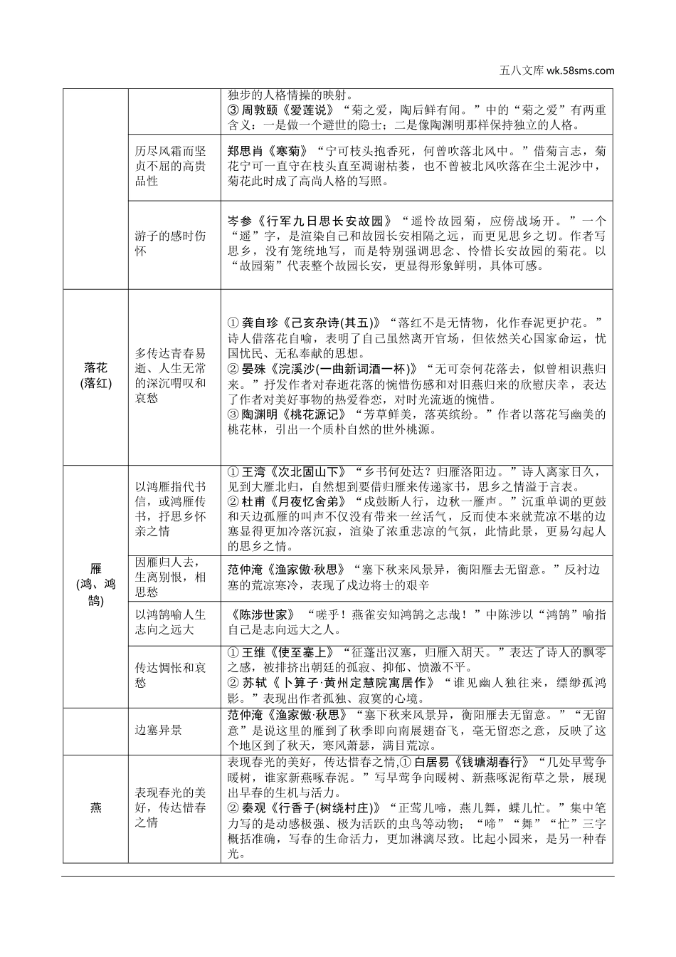 初中_中考_浙江语文精讲本_2.第二部分 阅读_5.专题五  课外文言文三阶攻关_4.全国视野 微专题 古诗文联读_勾连点一：意向_必备知识.doc_第2页