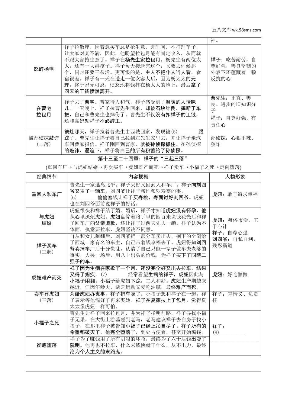 初中_中考_重庆语文精讲本_1.第一部分  语文知识及运用_6.专题六  名著阅读_12部教材要求必读名著知识梳理_近4年已考7部名著知识梳理_八、《骆驼祥子》：圈点与批注.doc_第2页