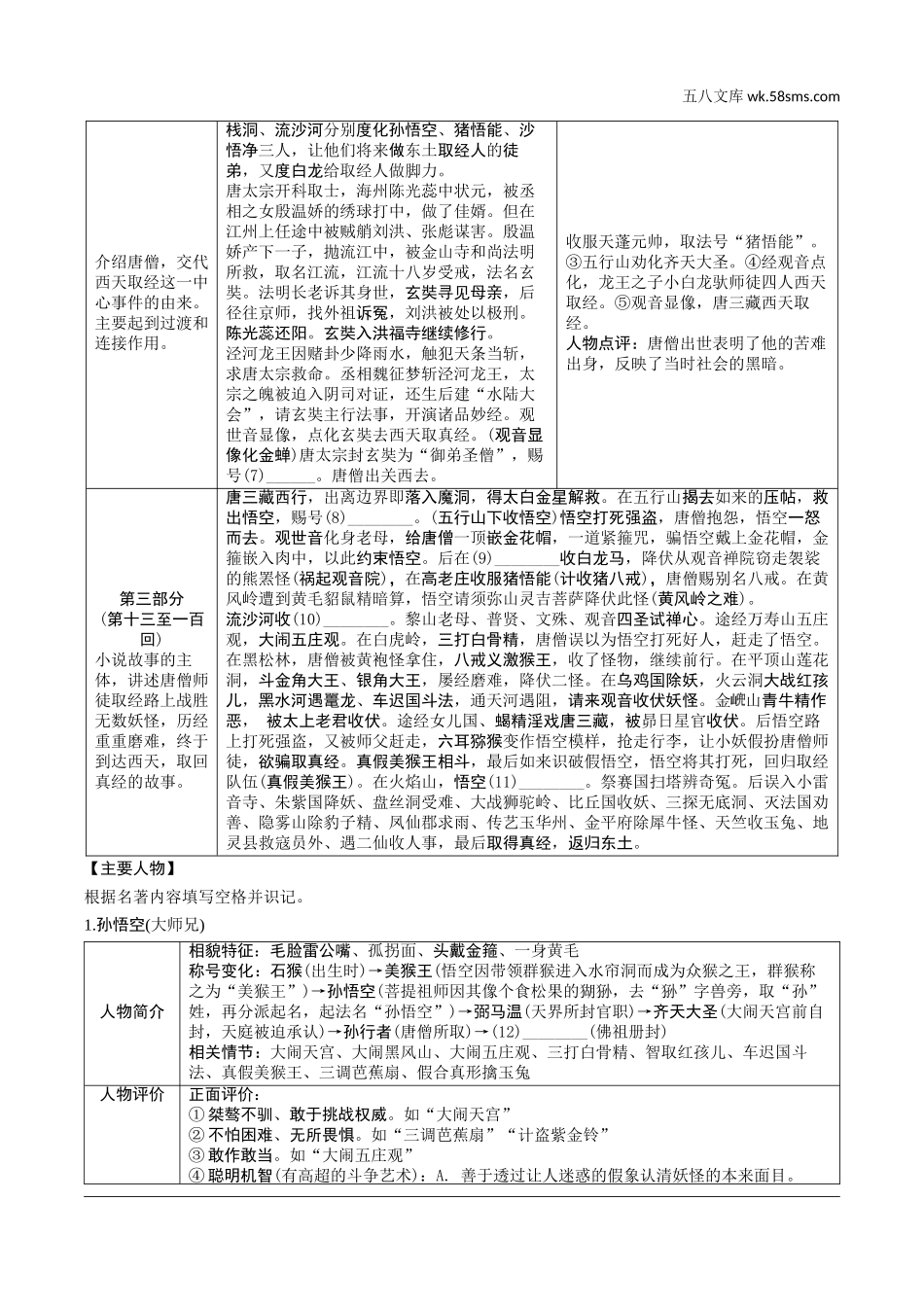 初中_中考_重庆语文精讲本_1.第一部分  语文知识及运用_6.专题六  名著阅读_12部教材要求必读名著知识梳理_近4年已考7部名著知识梳理_七、《西游记》：精读和跳读.doc_第2页