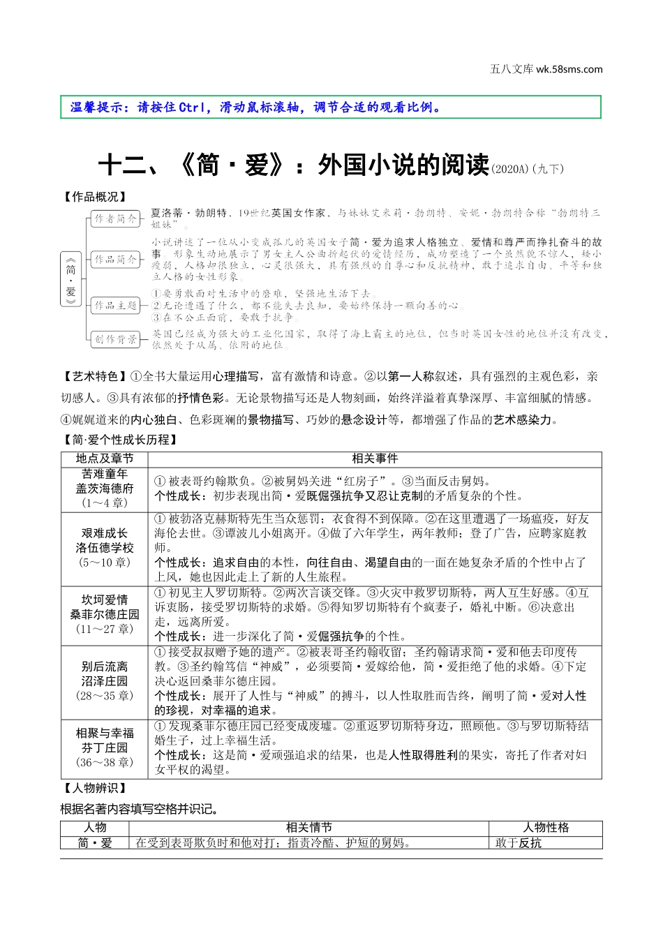 初中_中考_重庆语文精讲本_1.第一部分  语文知识及运用_6.专题六  名著阅读_12部教材要求必读名著知识梳理_近4年已考7部名著知识梳理_十二、《简·爱》：外国小说的阅读.doc_第1页