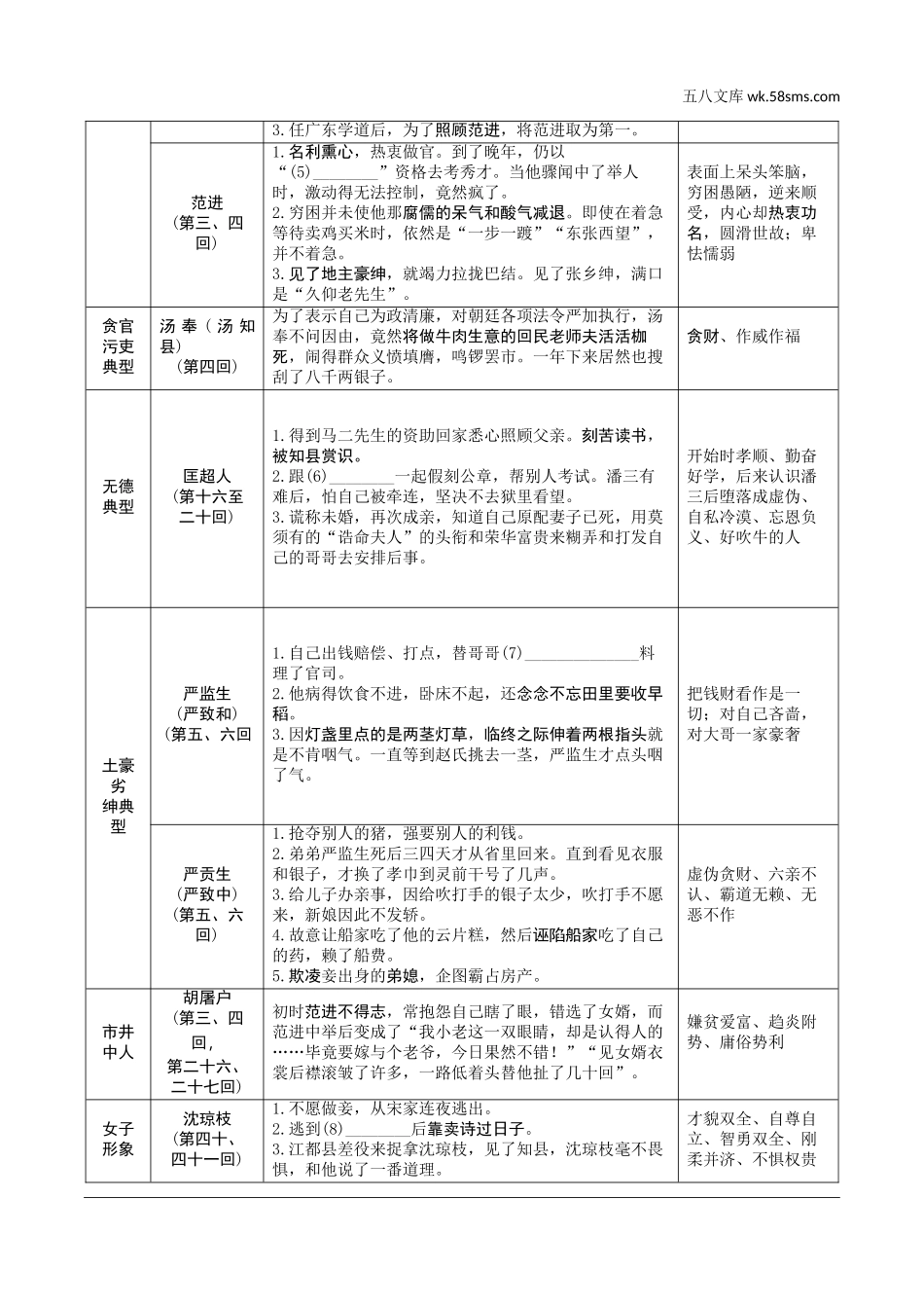 初中_中考_重庆语文精讲本_1.第一部分  语文知识及运用_6.专题六  名著阅读_12部教材要求必读名著知识梳理_近4年已考7部名著知识梳理_十一、《儒林外史》：讽刺作品的阅读.doc_第2页