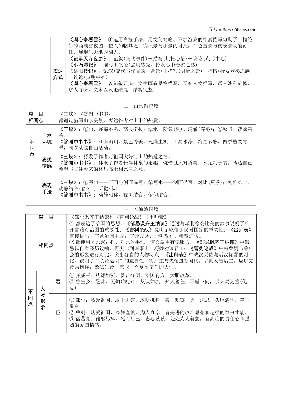 初中_中考_重庆语文精讲本_2.第二部分  古诗文积累与阅读_专题二  课标文言文阅读_素养提升——文言文阅读知识比较整合.doc_第2页
