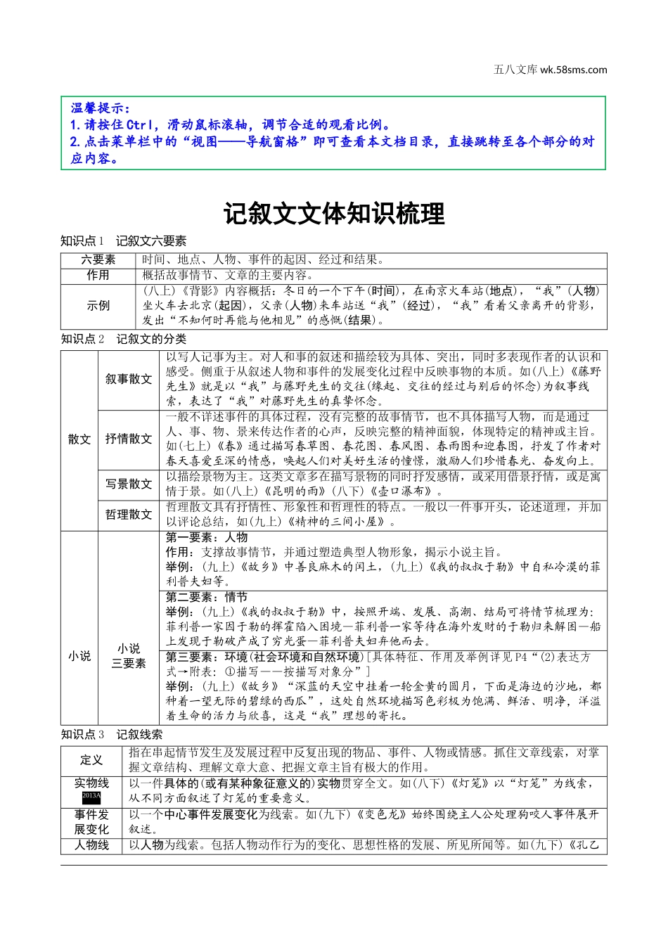 初中_中考_重庆语文精讲本_3.第三部分  现代文阅读_专题一  文学类文本阅读_记叙文文体知识梳理.doc_第1页