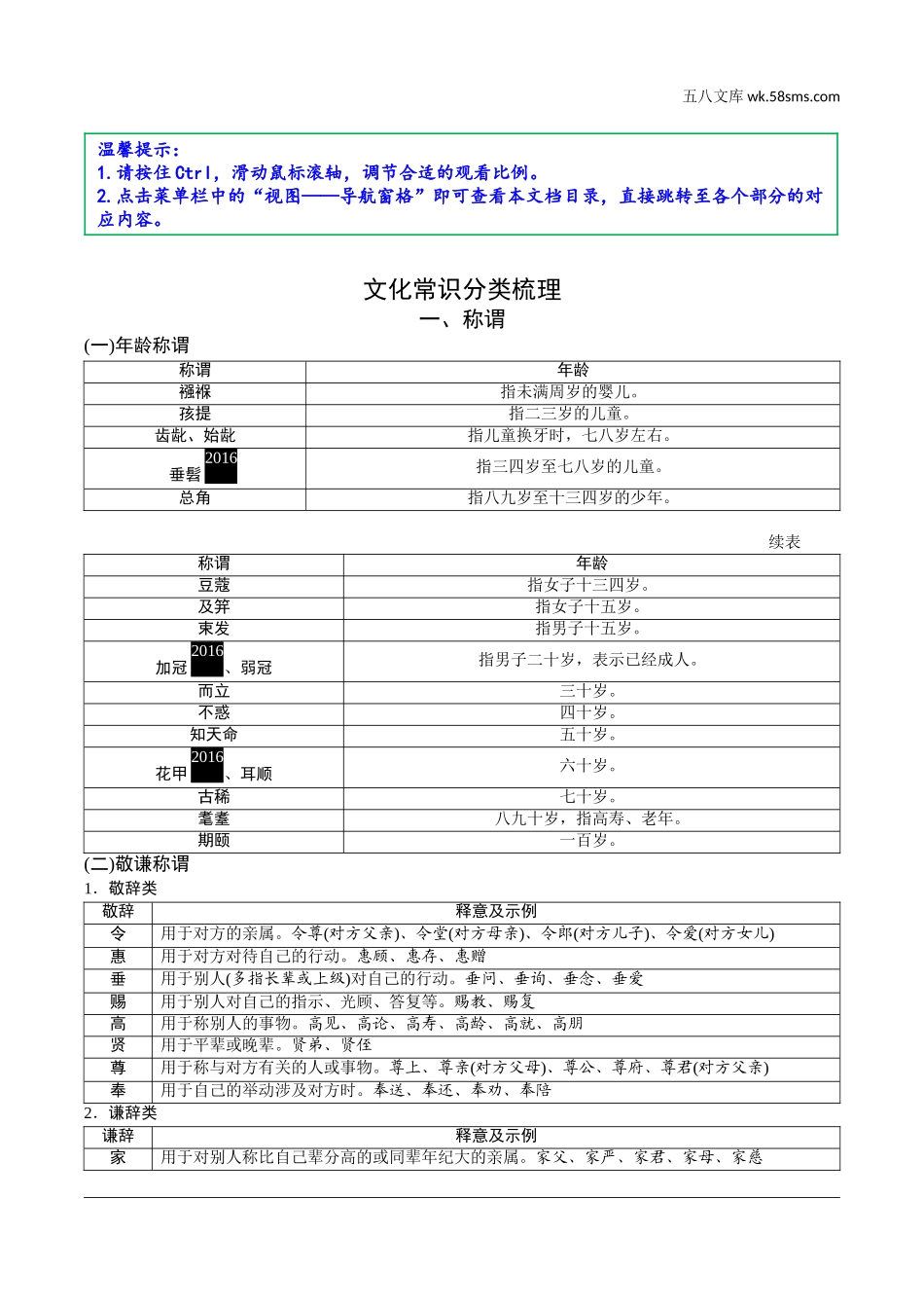 初中_中考_淄博语文精讲本_1.第一部分  基础知识积累与运用_6.专题六  文学文化常识及语法_文化常识分类梳理.doc_第1页