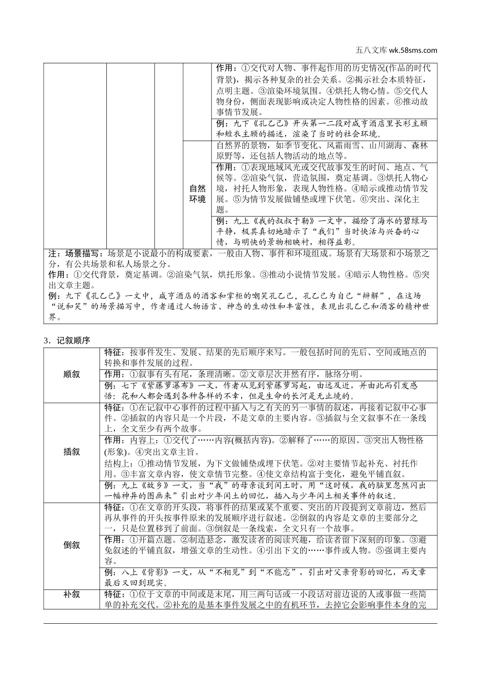 初中_中考_淄博语文精讲本_3.第三部分  现代文阅读_1.专题一  记叙文阅读_记叙文文体知识梳理.doc_第2页