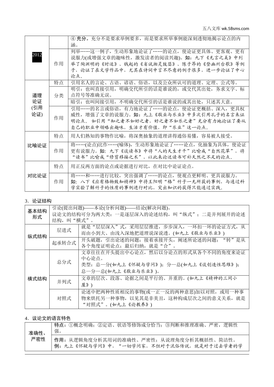 初中_中考_淄博语文精讲本_3.第三部分  现代文阅读_3.专题三  议论文阅读_议论文文体知识梳理.doc_第2页