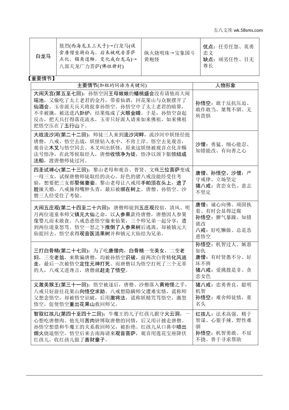 初中_中考_淄博语文精讲本_4.第四部分  名著及专题性学习_教材14部名著梳理及训练_4.四、《西游记》.doc_第2页