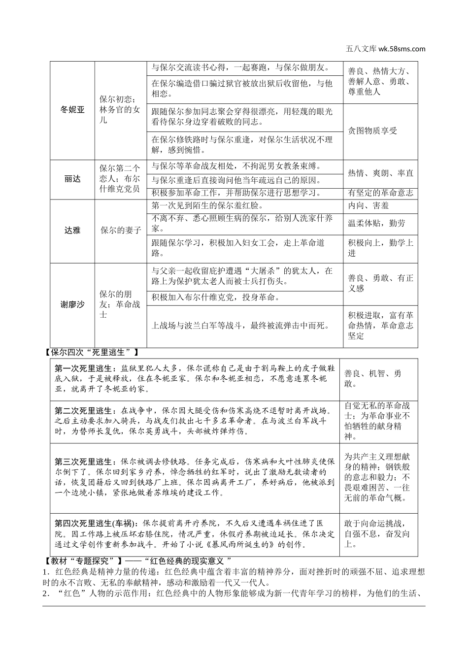 初中_中考_淄博语文精讲本_4.第四部分  名著及专题性学习_教材14部名著梳理及训练_10.十、《钢铁是怎样炼成的》.doc_第2页