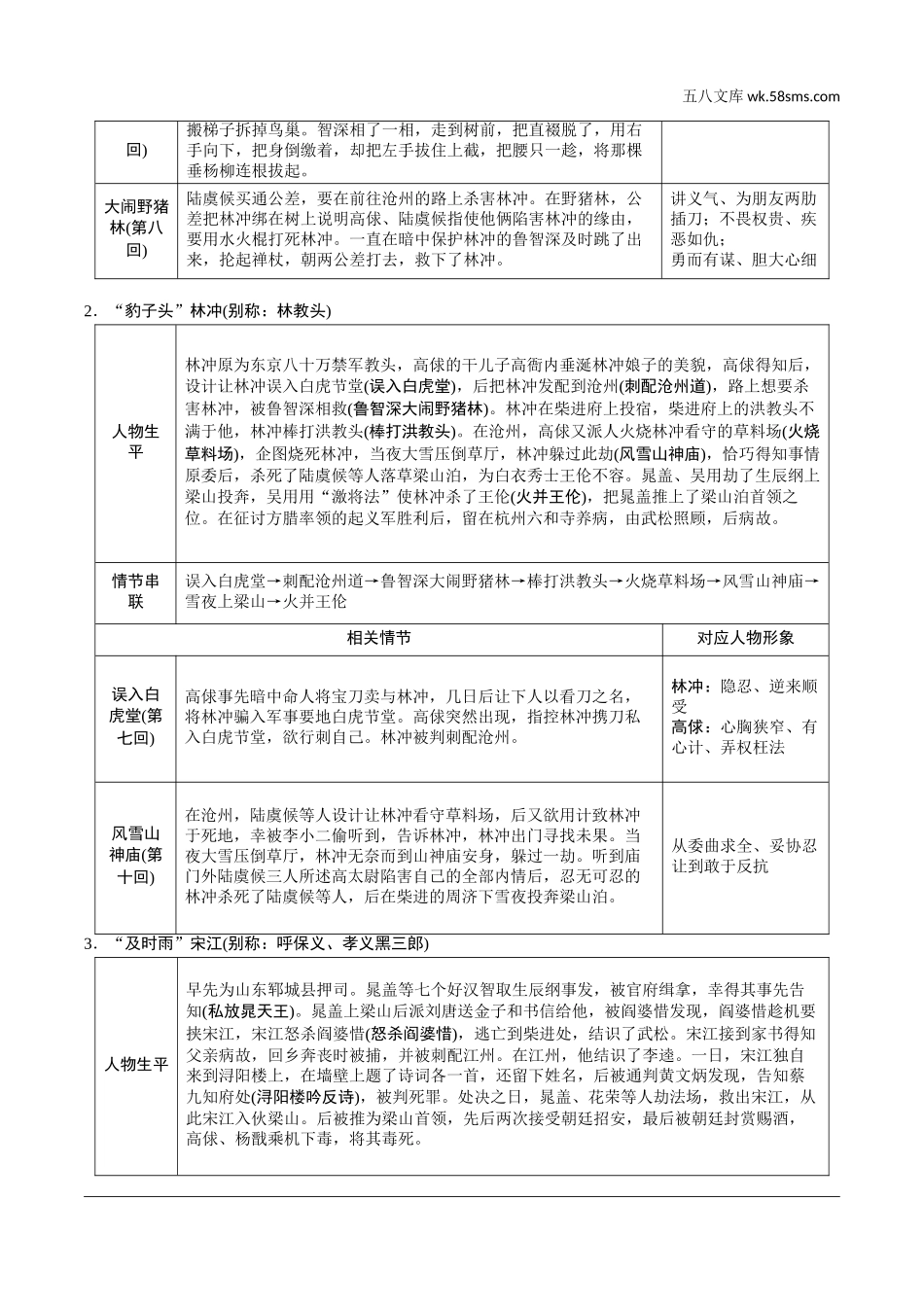 初中_中考_淄博语文精讲本_4.第四部分  名著及专题性学习_教材14部名著梳理及训练_12.十二、《水浒传》.doc_第2页