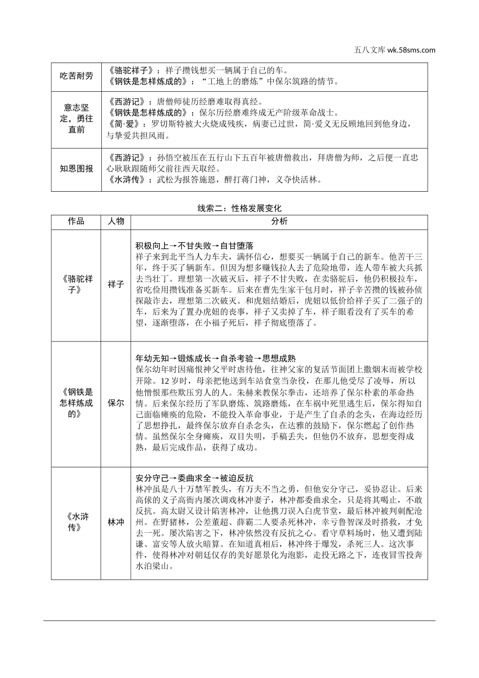 初中_中考_淄博语文精讲本_4.第四部分  名著及专题性学习_素养提升  名著对比阅读勾连及训练.doc_第2页