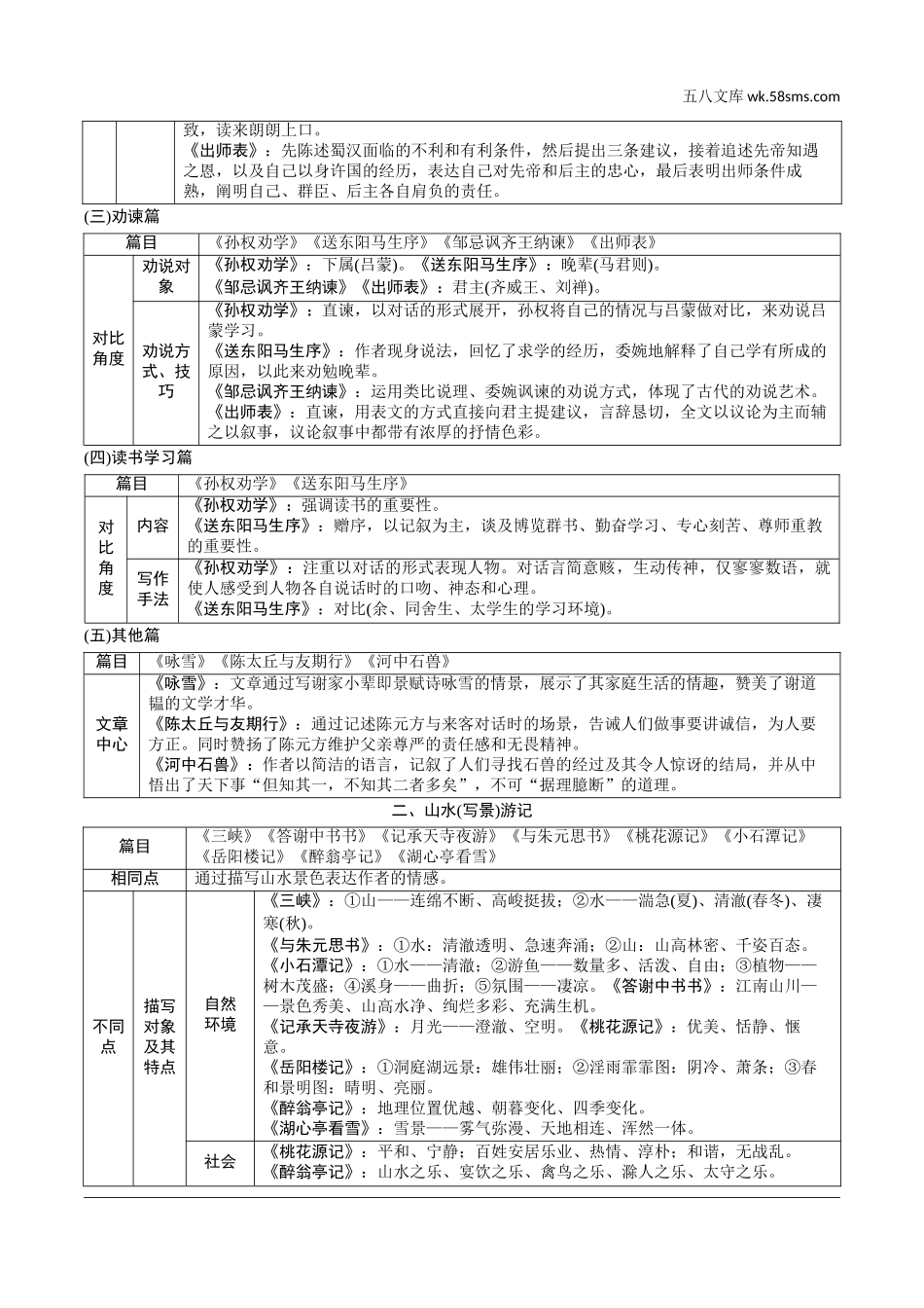 初中_中考_湖南语文精讲本_3.第三部分  古诗文阅读_专题二  文言文阅读_素养提升 文言文比较整合.doc_第2页