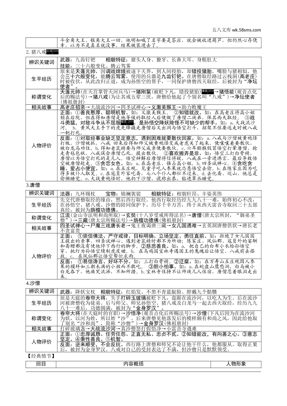 初中_中考_江苏语文精讲本_1.第一部分  语言积累与运用_7.专题七  名著阅读_教材“名著导读”12部梳理_一、《西游记》.doc_第2页