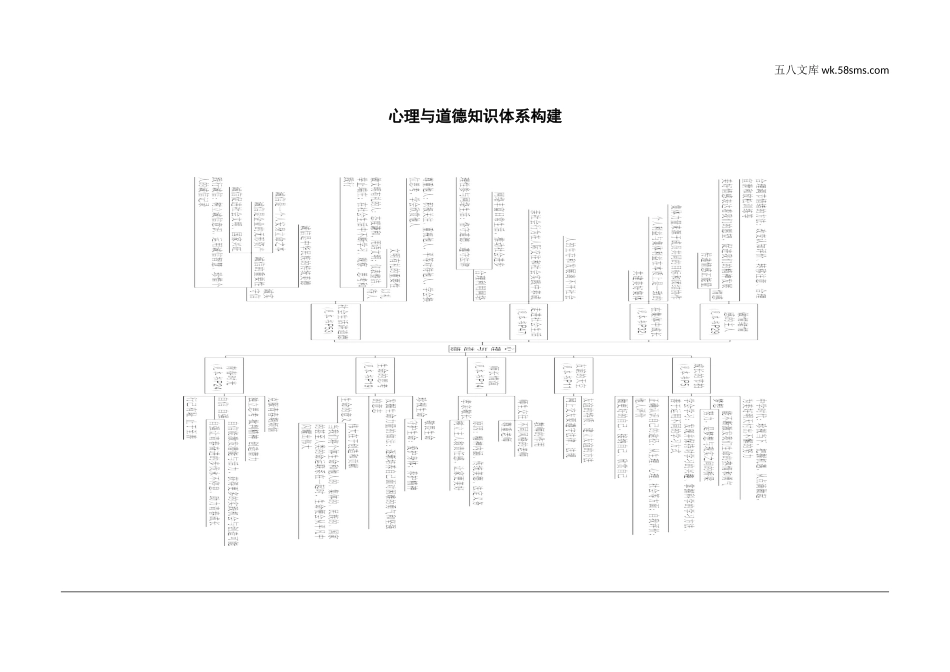 初中_中考_江西道法精讲本_1.第一部分   考点研究_2.七年级（下册）_5.心理与道德知识体系构建.doc_第1页