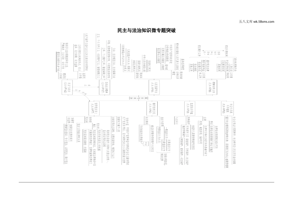 初中_中考_江西道法精讲本_1.第一部分   考点研究_4.八年级（下册）_5.民主与法治知识微专题突破_民主与法治知识微专题突破.doc_第1页