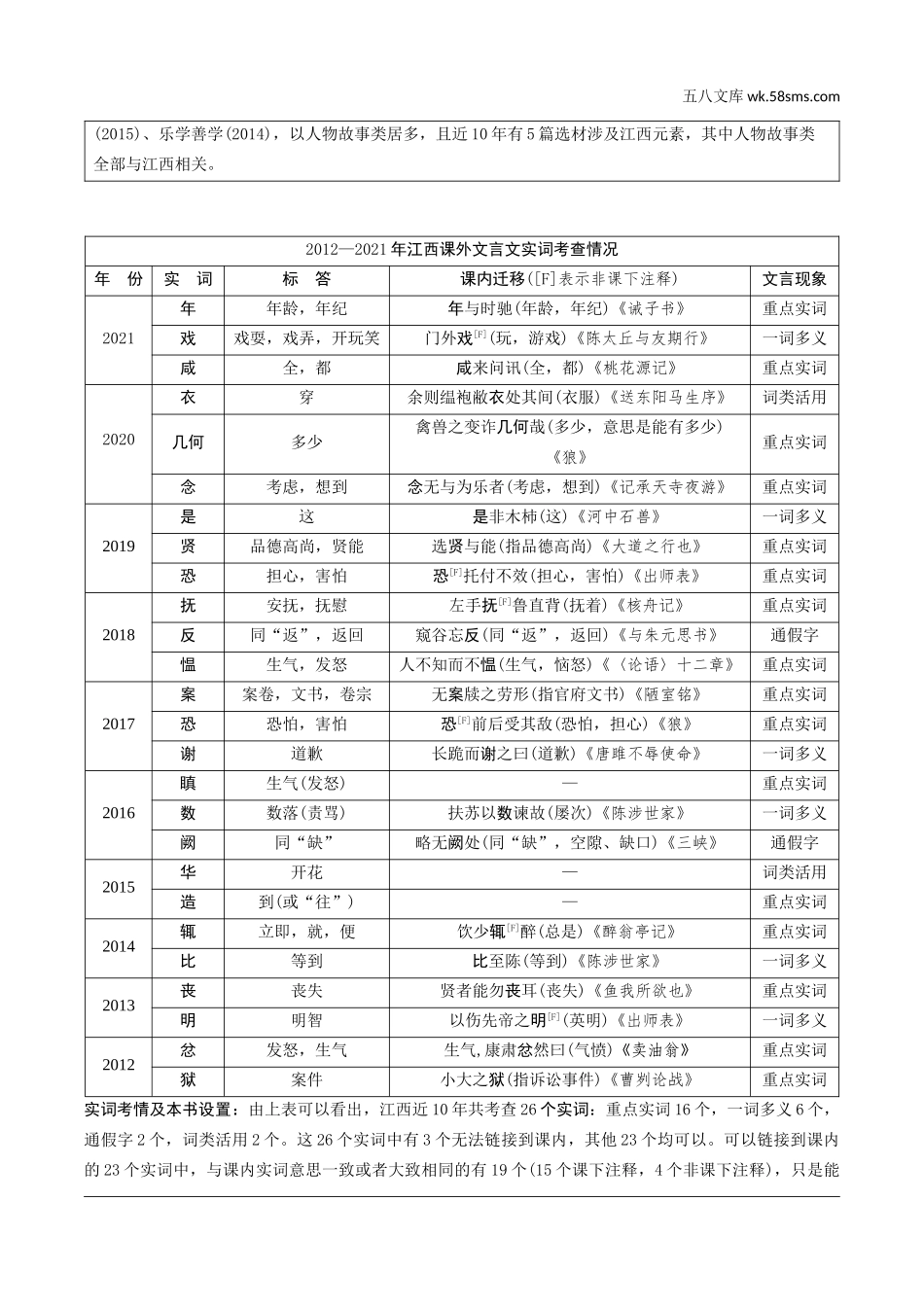 初中_中考_江西语文精讲本_2.第二部分  古代诗文阅读_2.专题二  文言文三阶攻关训练_江西10年命题规律.doc_第2页