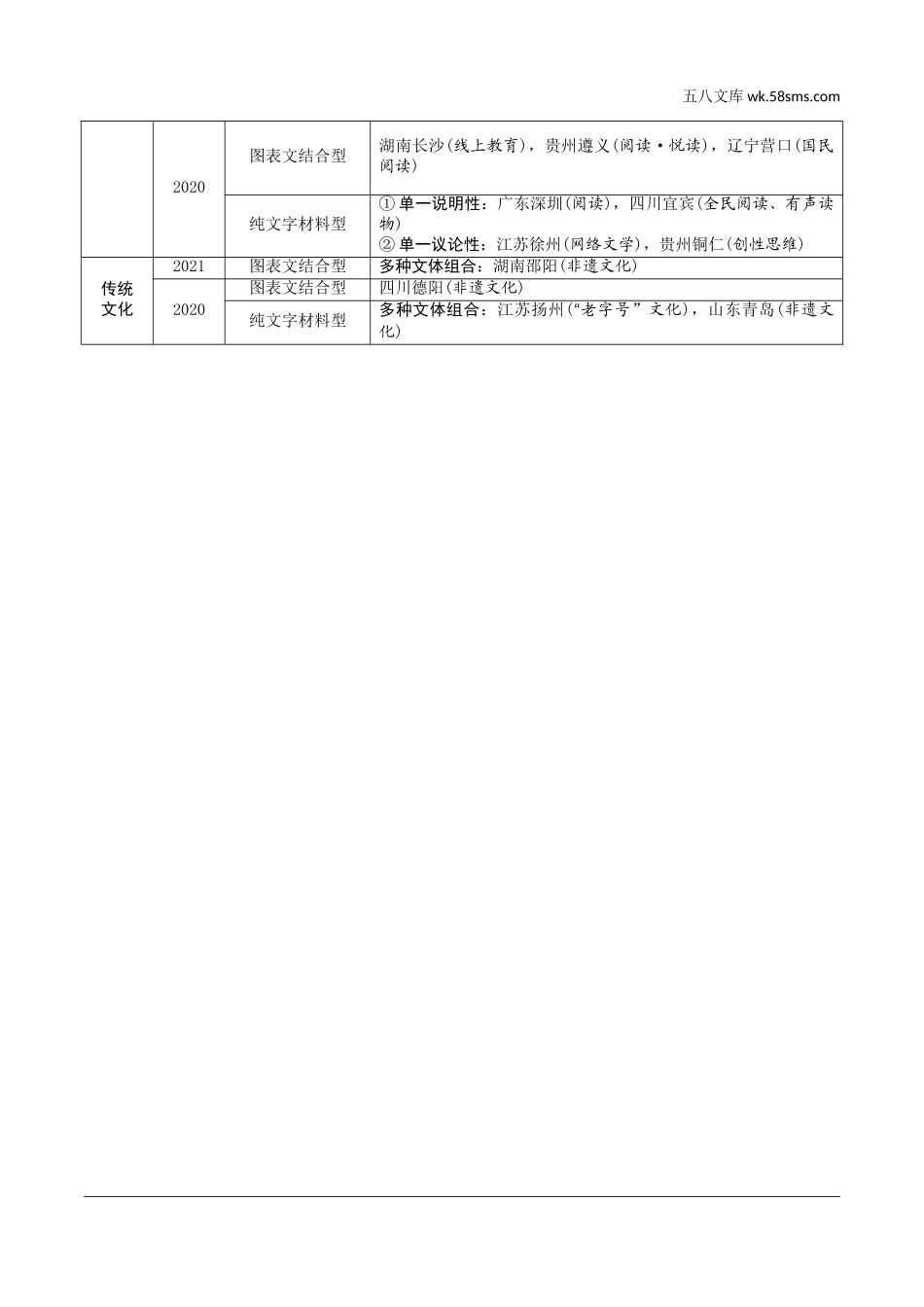 初中_中考_江西语文精讲本_3.第三部分  现代文阅读_2.专题二  多文本阅读_全国近2年多文本阅读考查一览表.doc_第2页