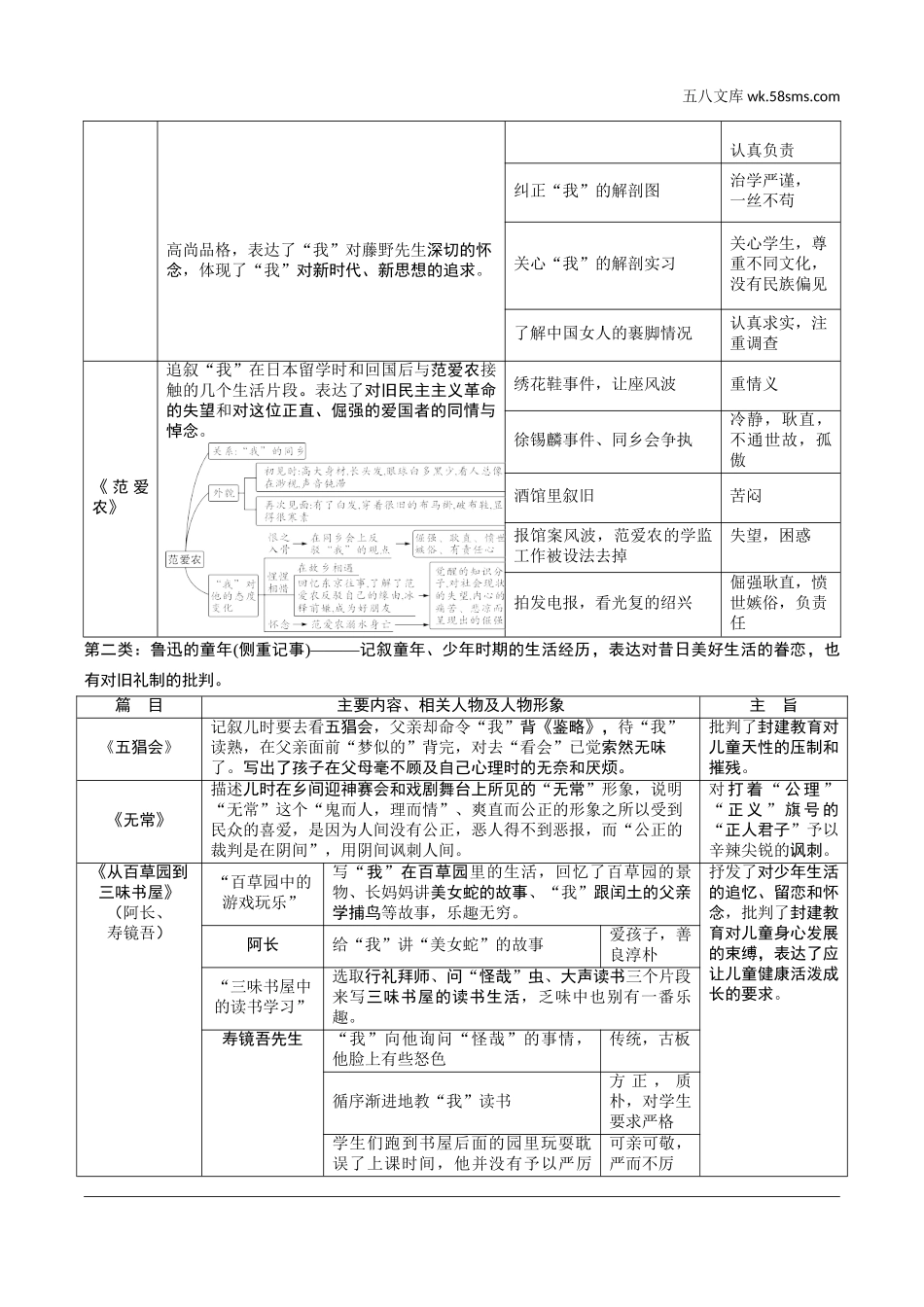 初中_中考_江西语文精讲本_4.第四部分  名著阅读_教材“名著导读”12部名著梳理.doc_第2页