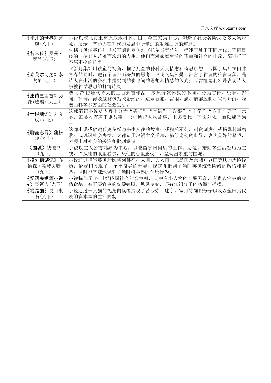 初中_中考_江西语文精讲本_4.第四部分  名著阅读_教材“自主阅读推荐”24部名著梳理.doc_第2页