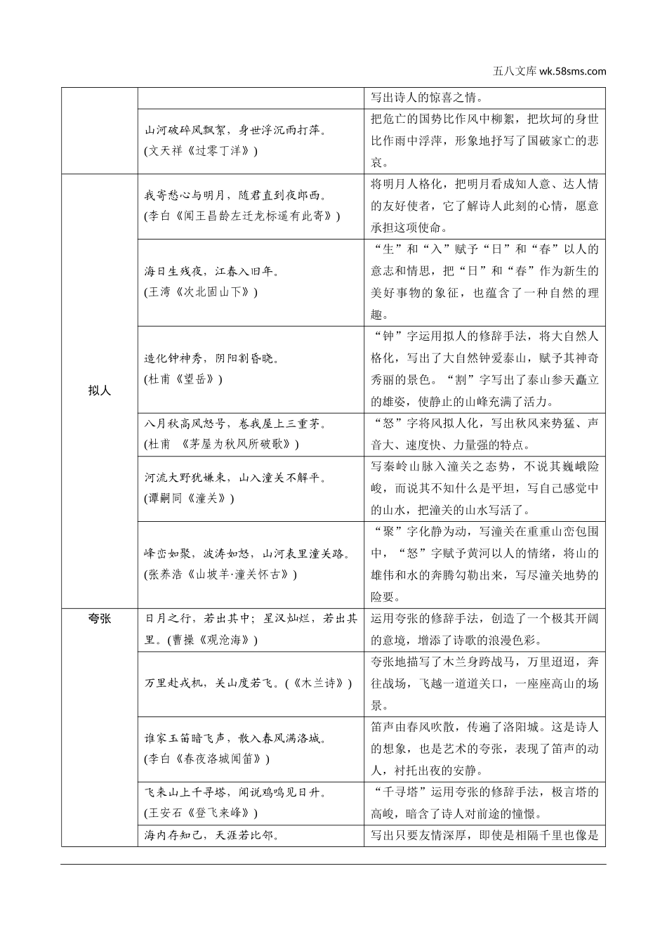 初中_中考_昆明语文精讲本_2.第二部分  古诗文阅读_专题一  古诗词曲鉴赏_教材古诗词曲85首分手法梳理及训练.docx_第2页