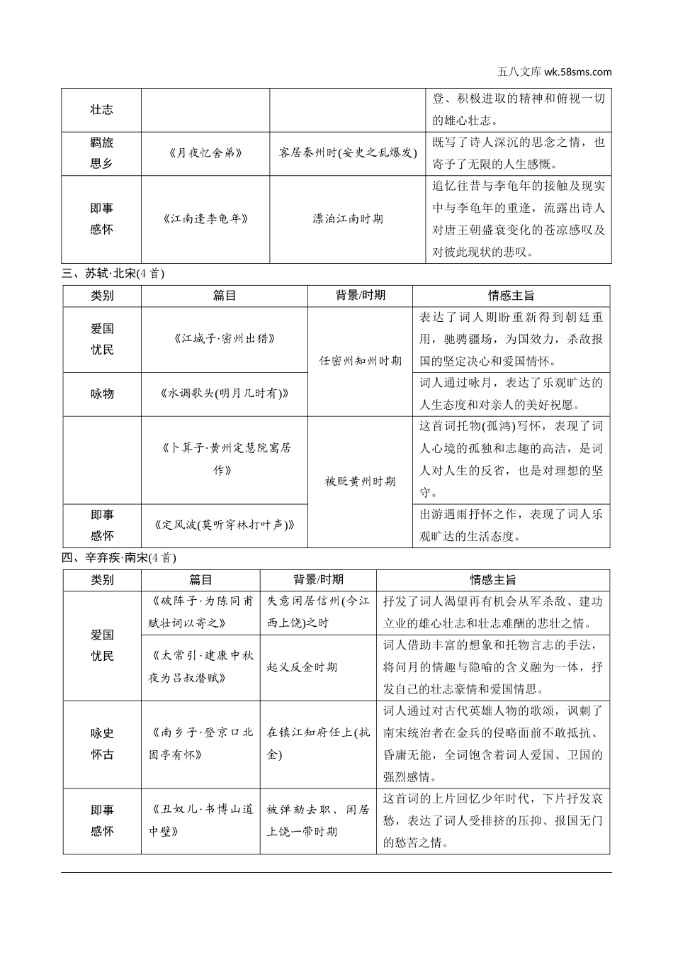 初中_中考_昆明语文精讲本_2.第二部分  古诗文阅读_专题一  古诗词曲鉴赏_教材古诗词曲85首分作者梳理及训练.docx_第2页