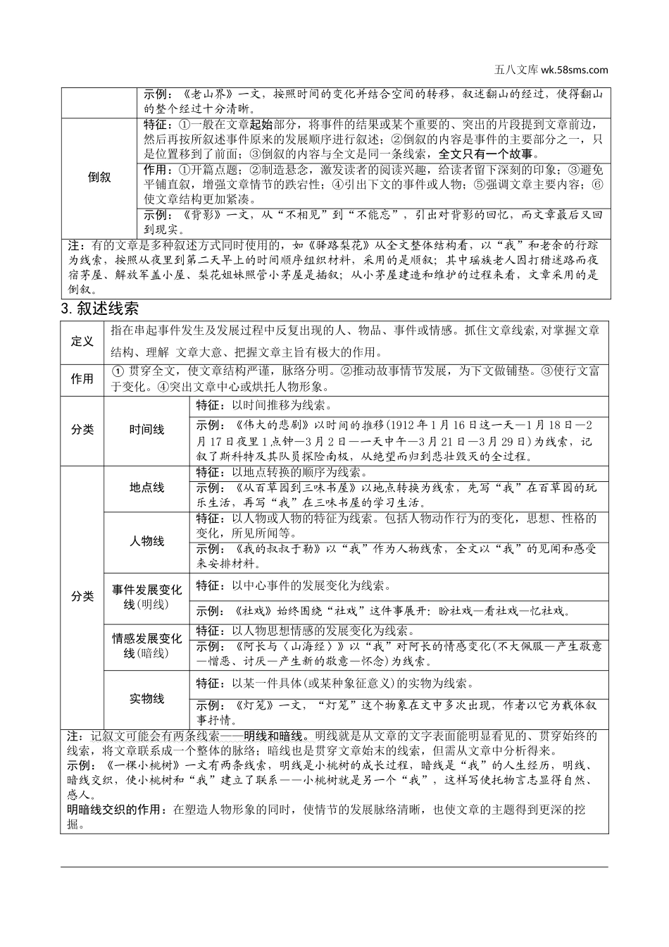 初中_中考_昆明语文精讲本_3.第三部分  现代文阅读_1.专题一  记叙文阅读_文体知识梳理.doc_第2页