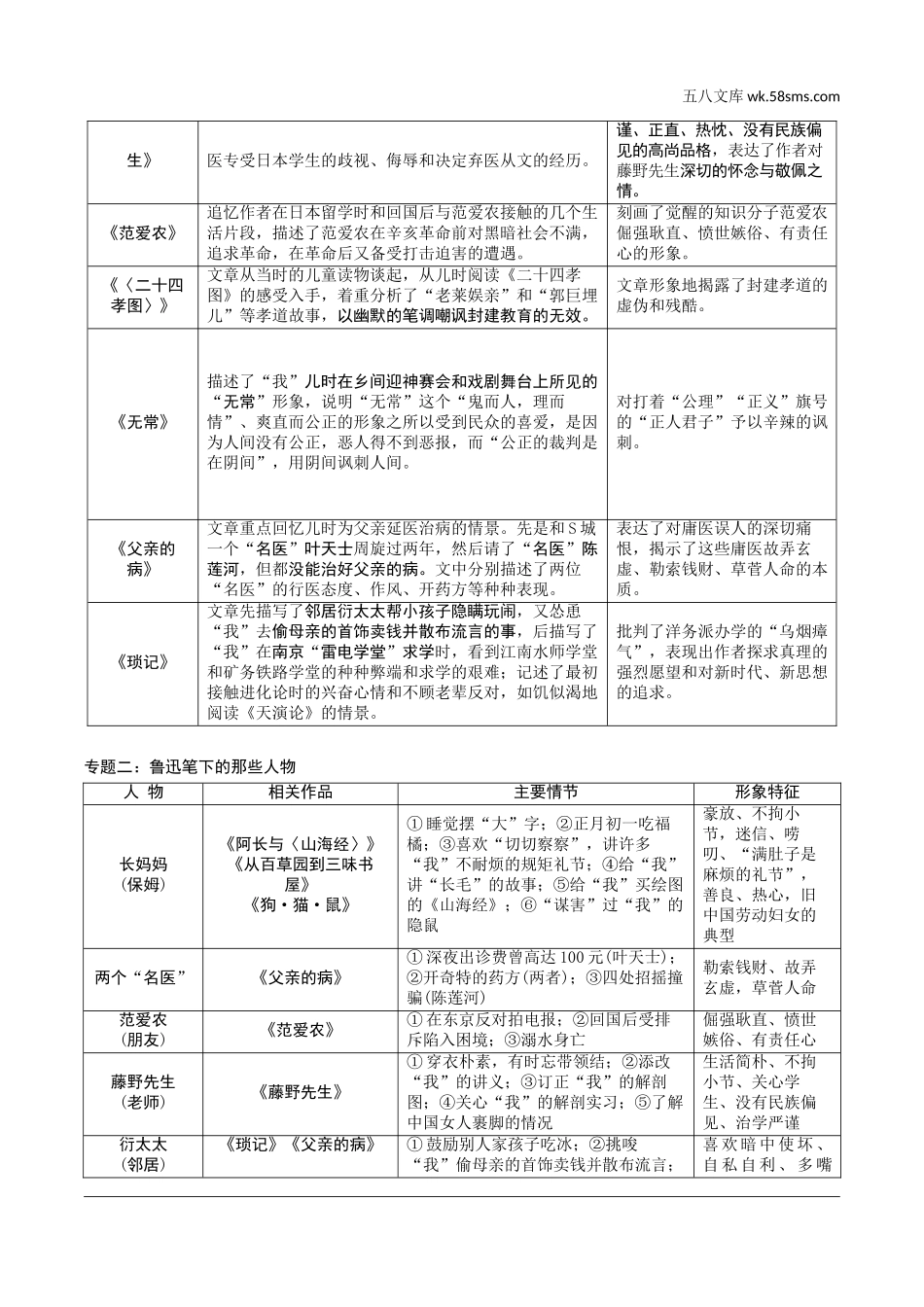 初中_中考_昆明语文精讲本_4.第四部分  名著阅读_教材“名著导读“12部名著梳理_第1部 《朝花夕拾》.doc_第2页