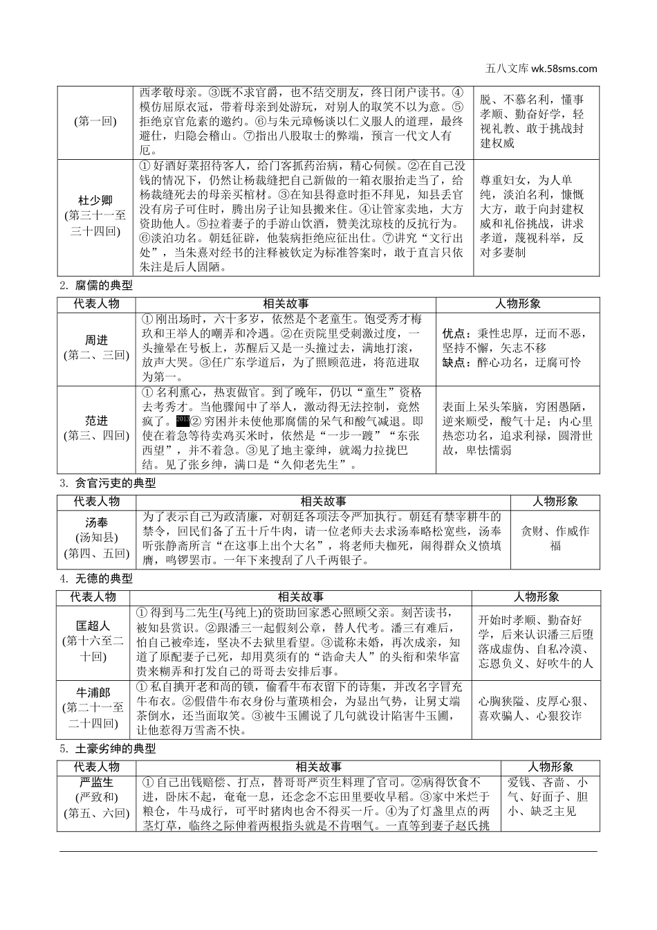 初中_中考_昆明语文精讲本_4.第四部分  名著阅读_教材“名著导读“12部名著梳理_第11部  《儒林外史》.doc_第2页