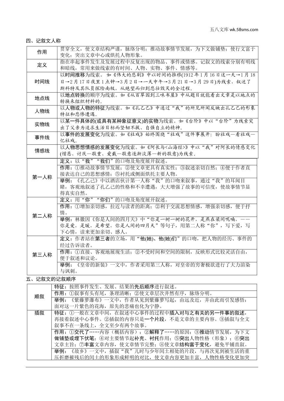 初中_中考_辽宁语文配套课件_精品课件_3.第三部分  现代文阅读_1.专题一  记叙文阅读_文体知识梳理.doc_第2页