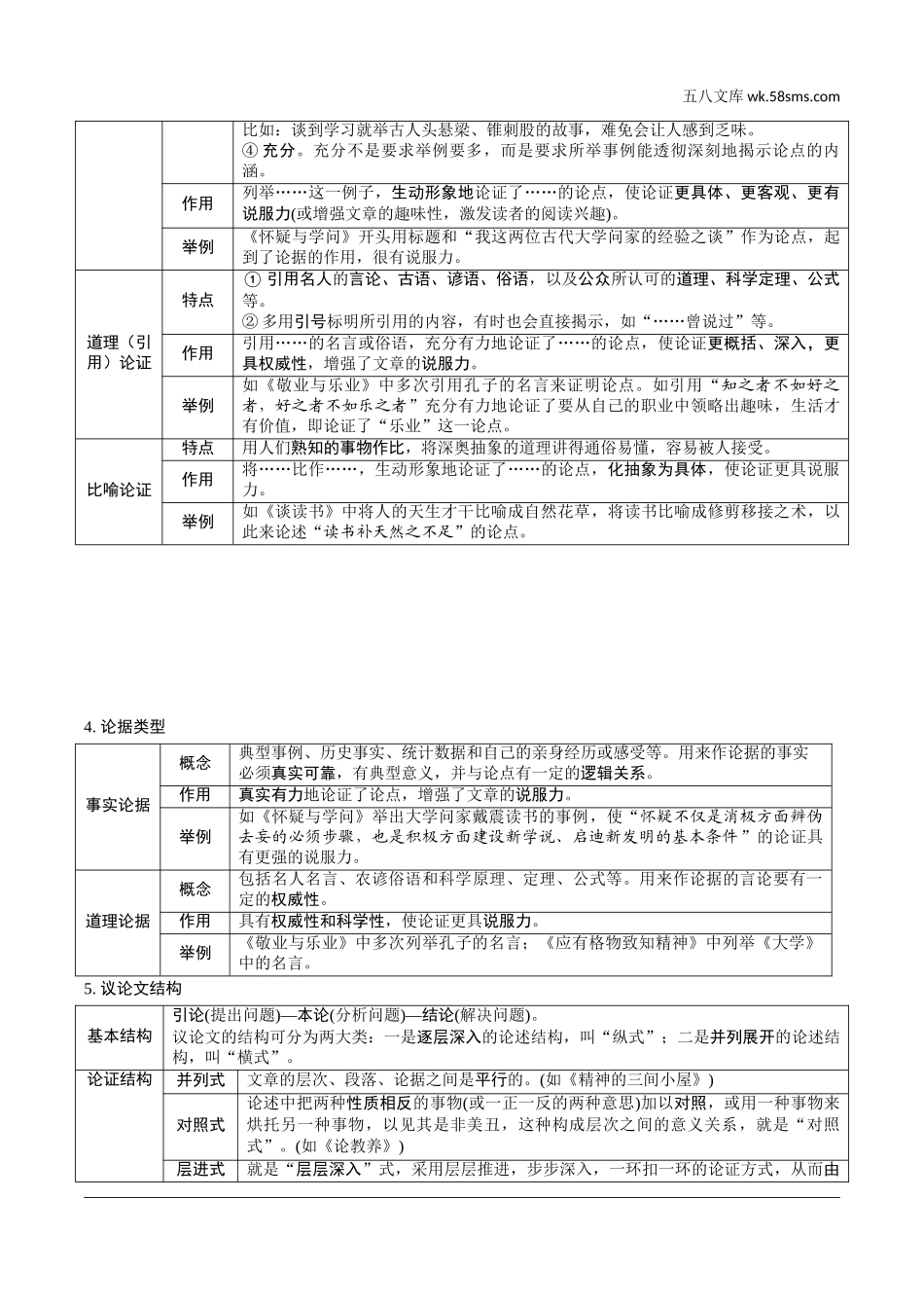 初中_中考_辽宁语文配套课件_精品课件_3.第三部分  现代文阅读_3.专题三  议论文阅读_文体知识梳理.doc_第2页