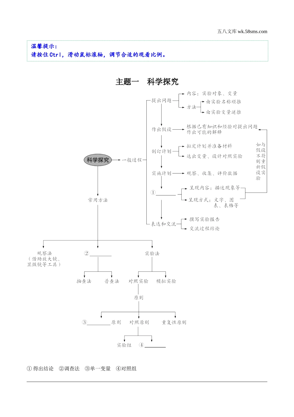 初中_中考_内蒙古生物学精讲本_01.第一部分  内蒙古中考考点研究_01.主题一   科学探究_01.主题一   科学探究知识网络.docx_第1页