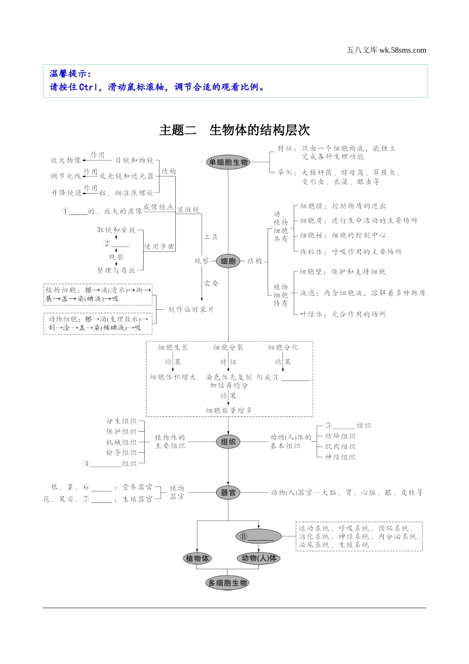 初中_中考_内蒙古生物学精讲本_01.第一部分  内蒙古中考考点研究_02.主题二   生物体的结构层次_01.主题二   生物体的结构层次知识网络.docx_第1页