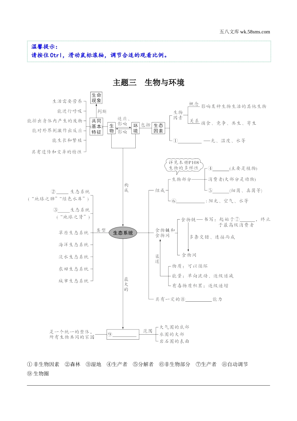 初中_中考_内蒙古生物学精讲本_01.第一部分  内蒙古中考考点研究_03.主题三   生物与环境_01.主题三   生物与环境知识网络.docx_第1页