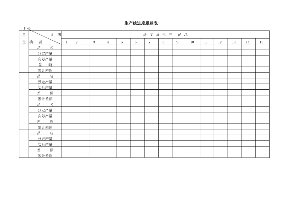 企业管理_企业管理制度_03-【行业案例】-公司管理制度行业案例大全的副本_管理表格_企业管理表格大全_《企业管理表格大全－生产管理篇》_进度安排_生产线进度跟踪表_第1页