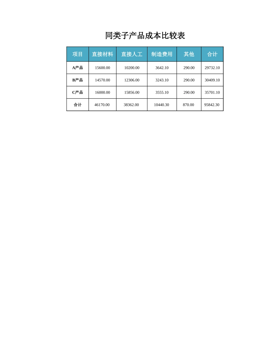 企业管理_销售管理制度_9-销售相关表格_同类子产品成本比较表_第1页