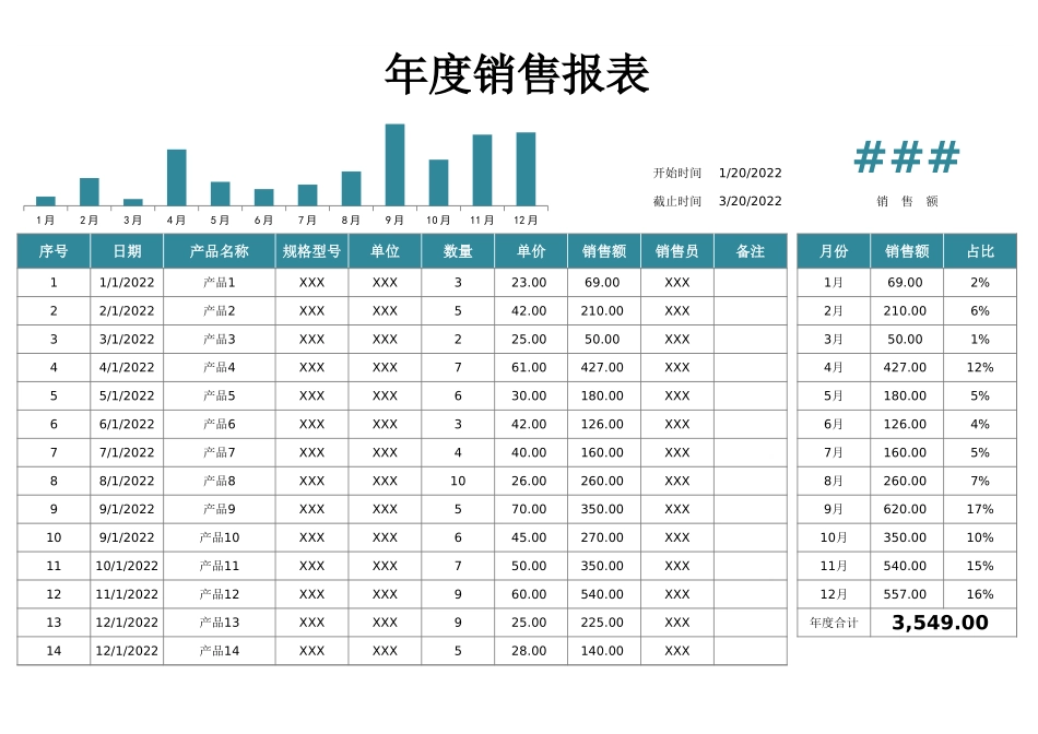 企业管理_销售管理制度_9-销售相关表格_销售人员业绩分析_年度销售报表3_第1页