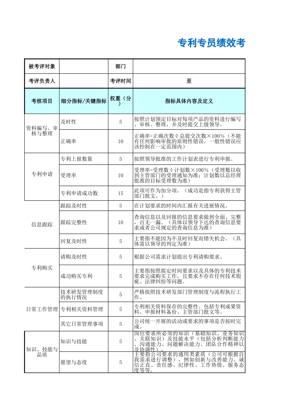 企业管理_人事管理制度_1-绩效考核制度_6-绩效考核表_技术研发部门绩效考核_专利专员绩效考核表_第1页