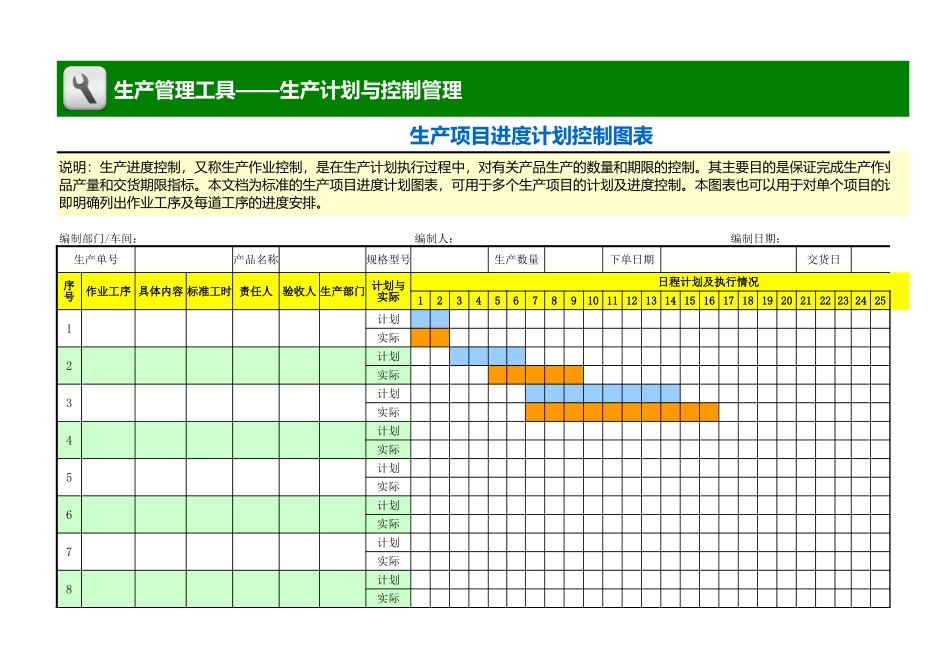 企业管理_生产管理_生产项目进度控制图表（手动设置甘特图）_第1页