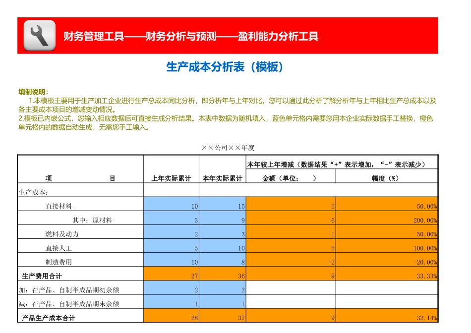 企业管理_财务_生产成本分析模板_第1页