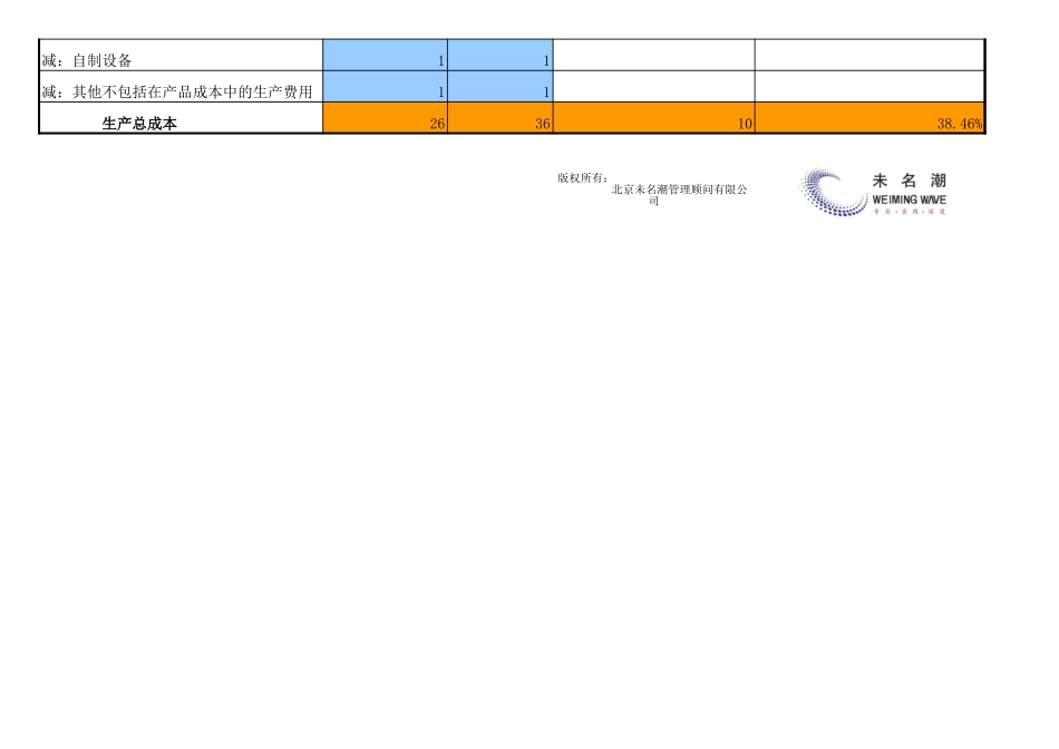 企业管理_财务_生产成本分析模板_第2页