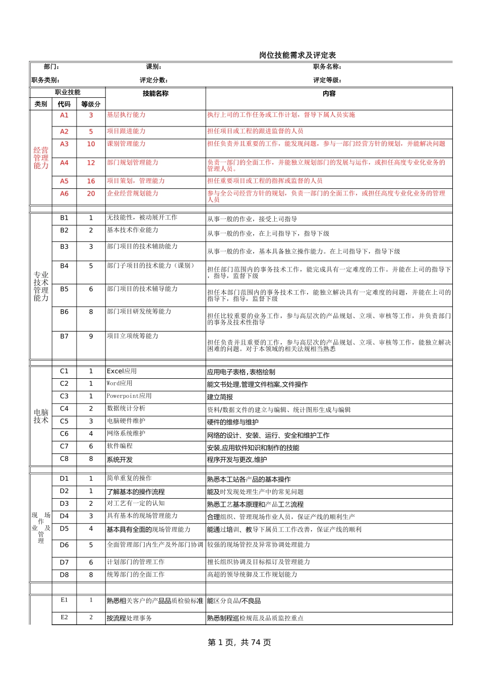 企业管理_人事管理制度_13-胜任力与任职资格_3-任职资格标准模型_电子生产科部任职资格說明書 _第1页