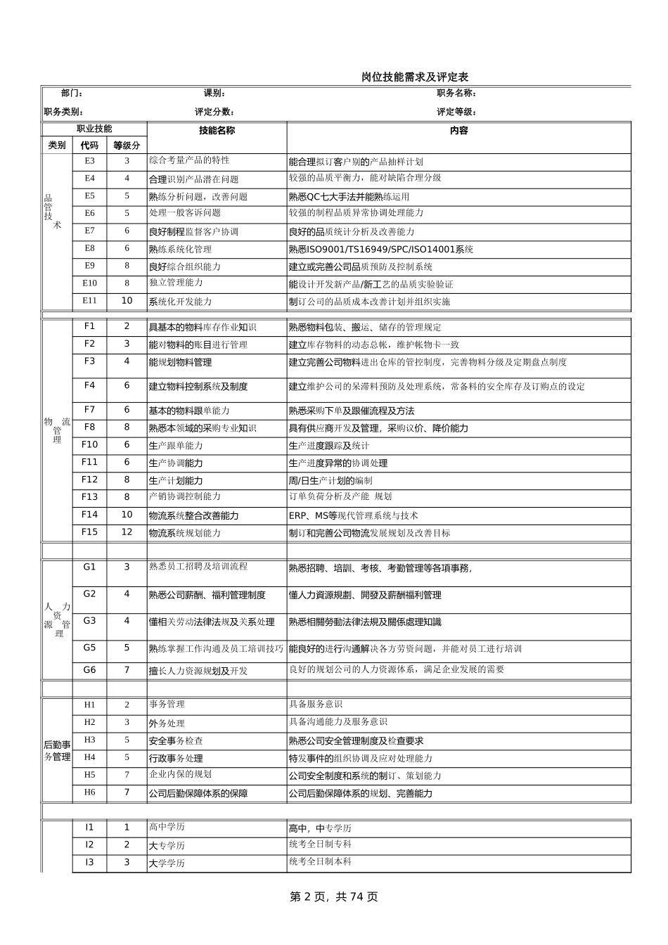 企业管理_人事管理制度_13-胜任力与任职资格_3-任职资格标准模型_电子生产科部任职资格說明書 _第2页