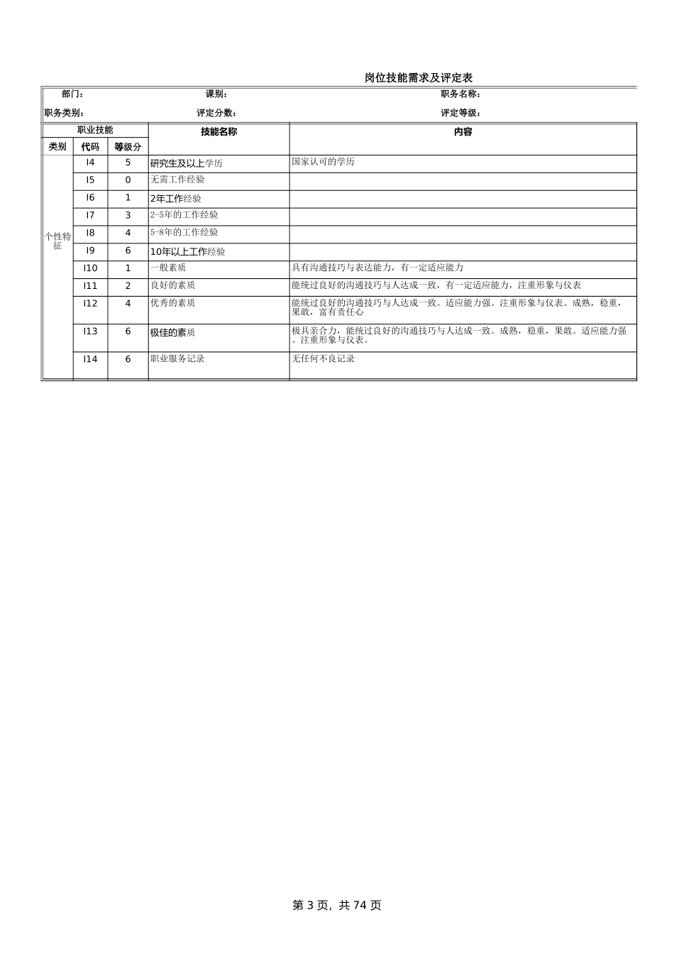 企业管理_人事管理制度_13-胜任力与任职资格_3-任职资格标准模型_电子生产科部任职资格說明書 _第3页