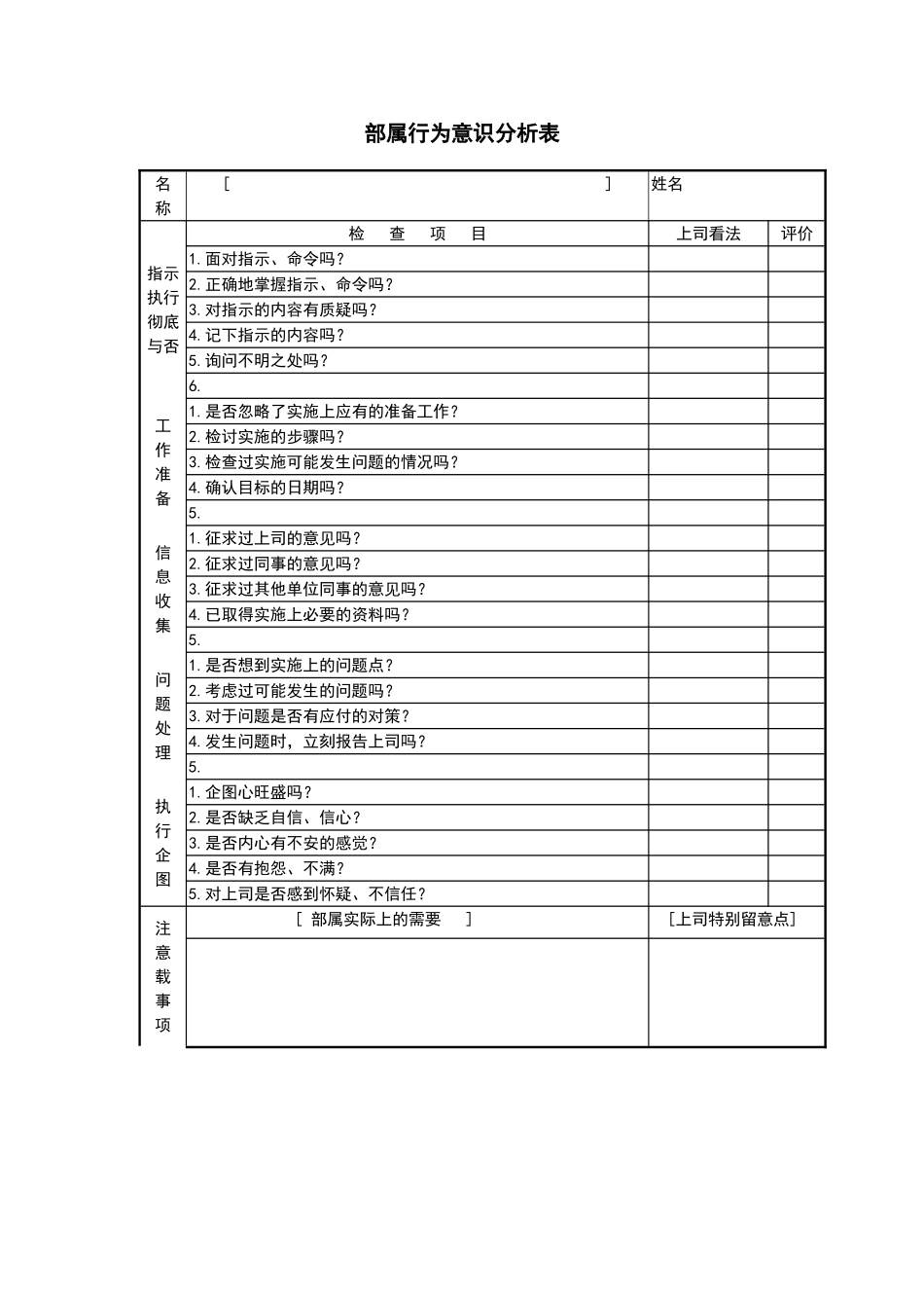 企业管理_人事管理制度_18-HR工具与表格包_( 1 )人力资源管理表格之绩效考核_部属行为意识分析表_第1页